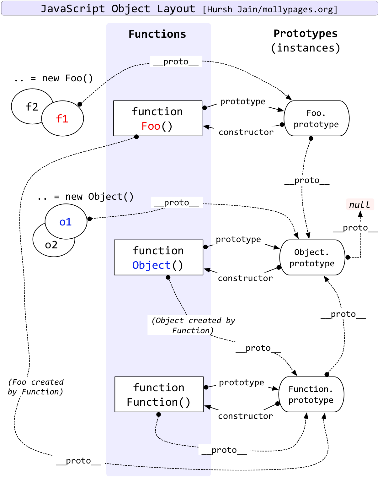 Function和原型链