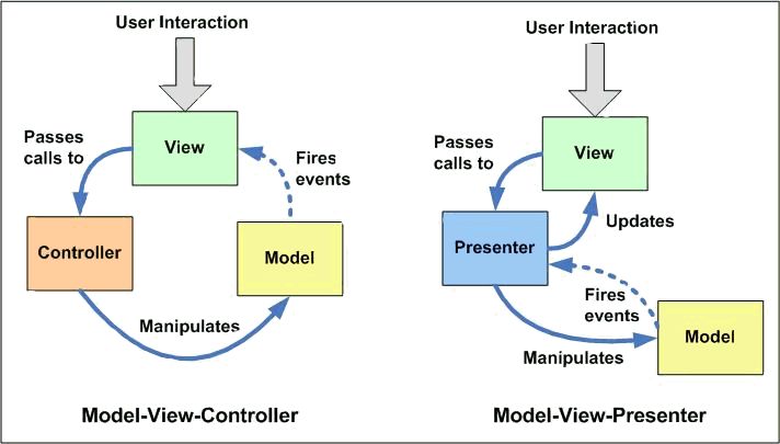 MVC&MVP.jpg