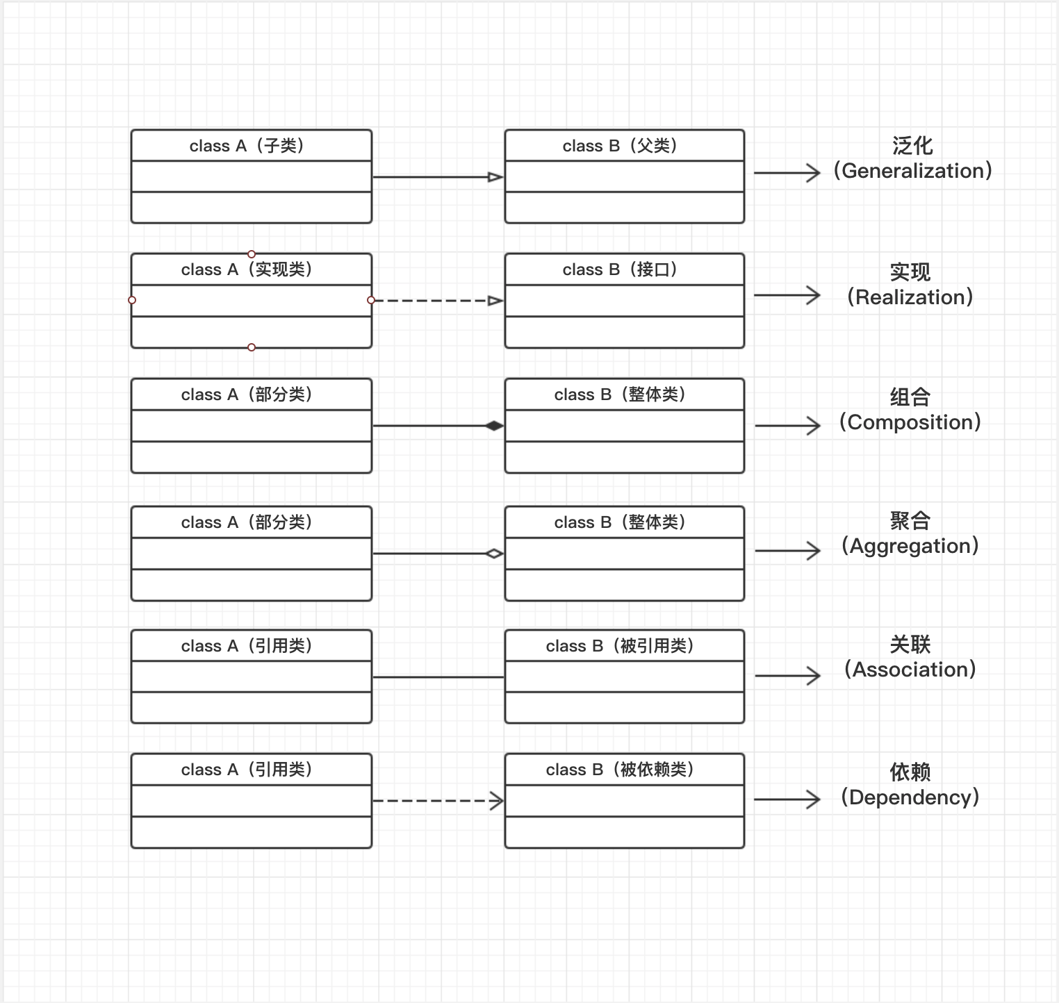 类图常见关系