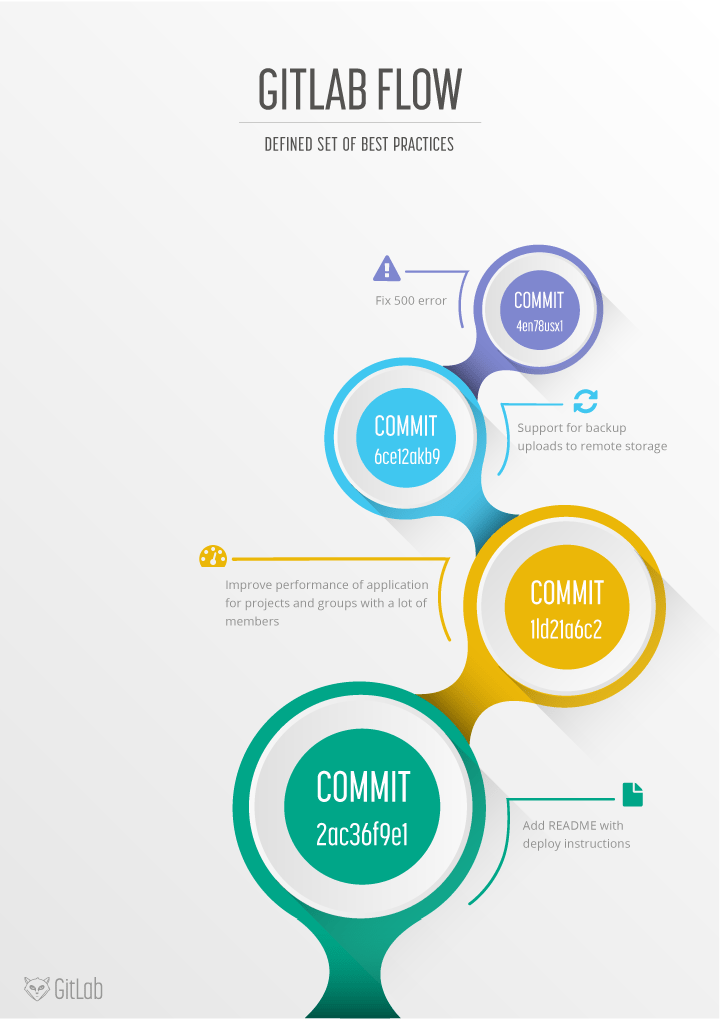 gitlab_flow