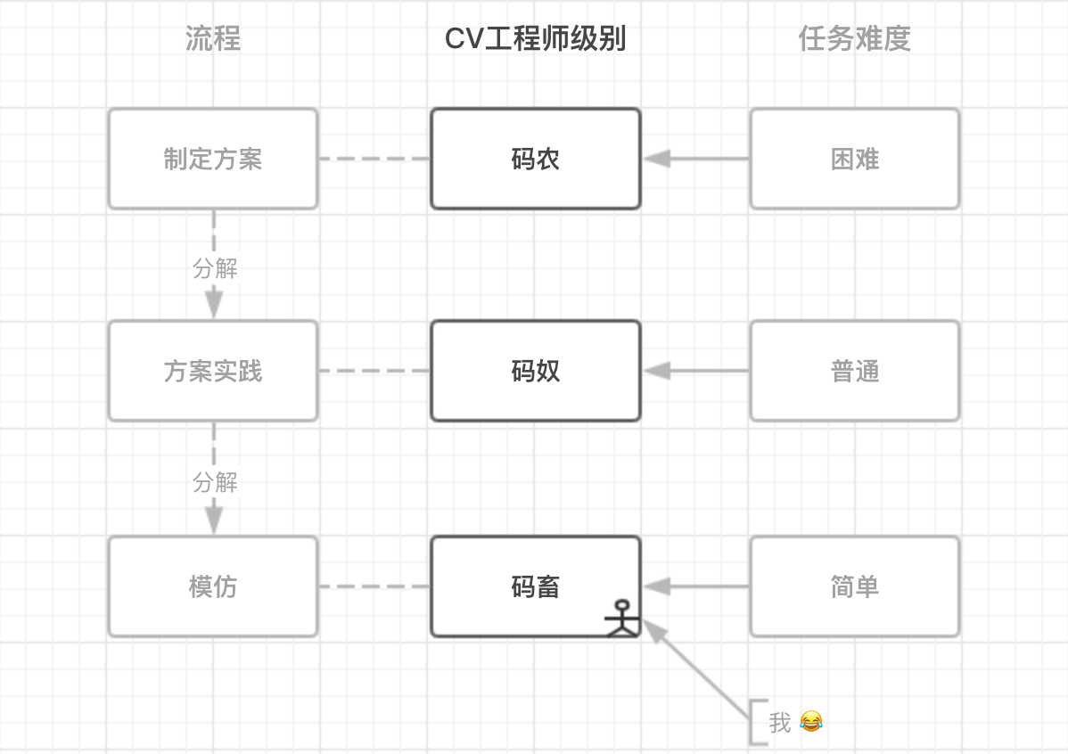 任务分配